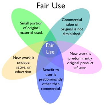 20121124sa-copyright-fair-use-diagram-five-aspects-chart