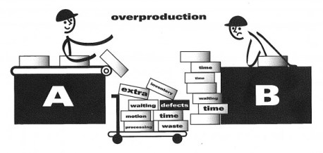 overproduction-e1351860597383
