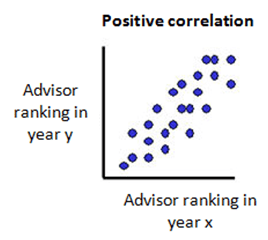 postive corelation picture