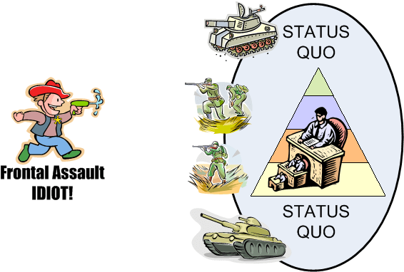 Frontal assault idiot