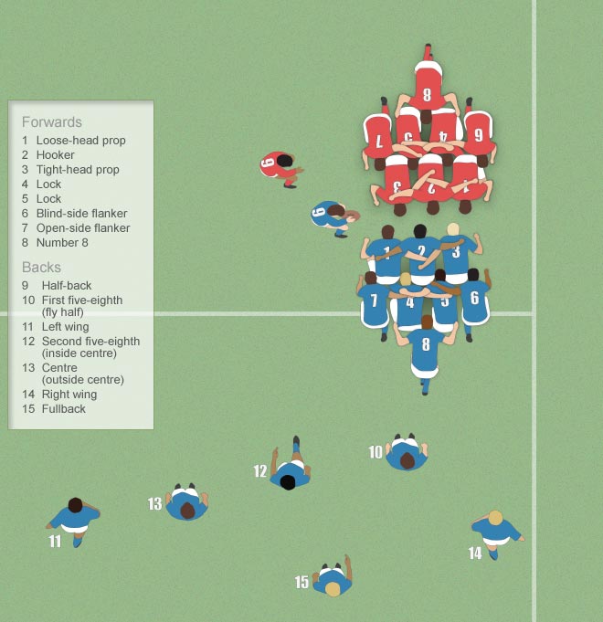 rugby positions