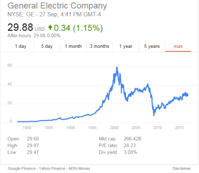 ge-share-price-chart