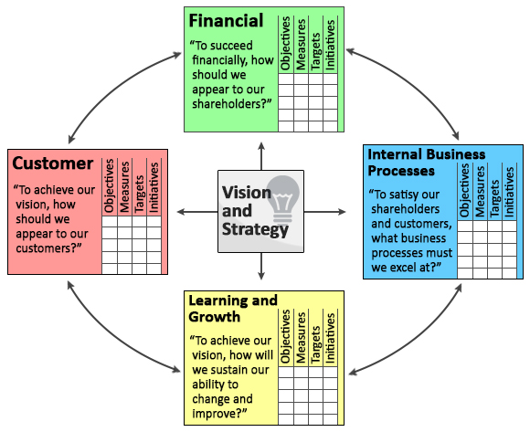 balanced-scorecard