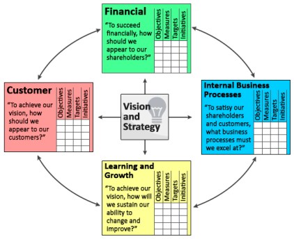balanced-scorecard