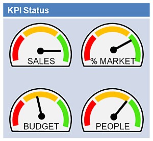 kpi-status