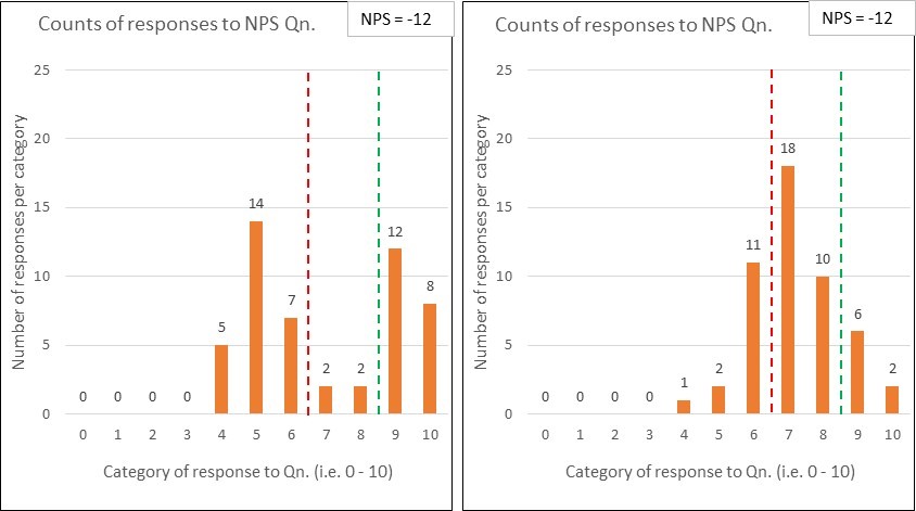 Chart 2 Polarised vs Cotented