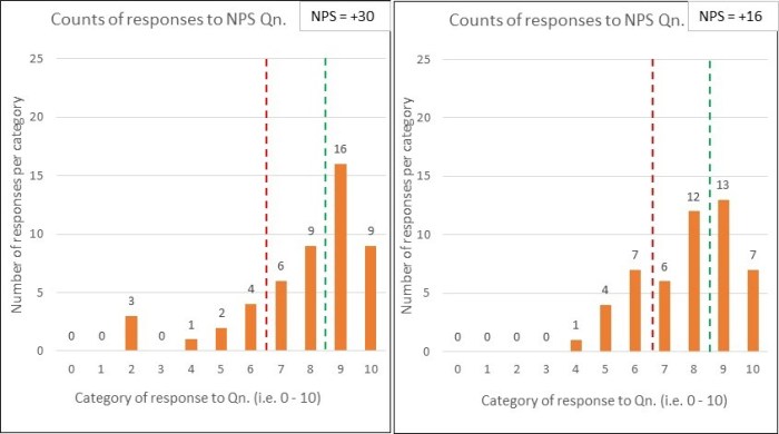 Chart 4 Dont just stand there do something