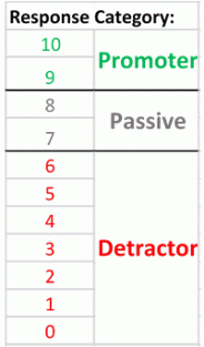 NPS scale