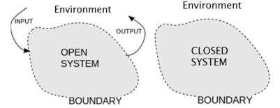 Open vs closed systems