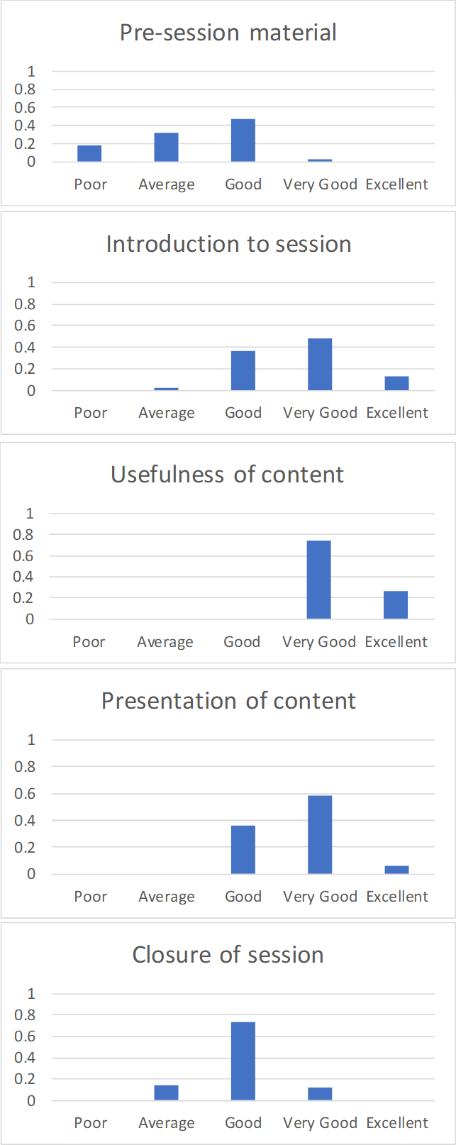 Bobs presentation table2