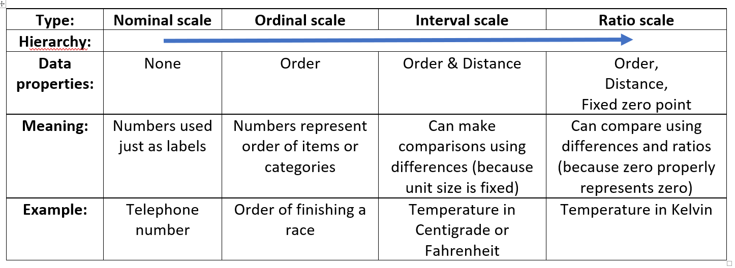 Data types table