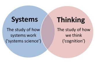 Systems thinking diagram