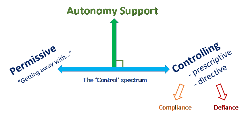 Control spectrum 2