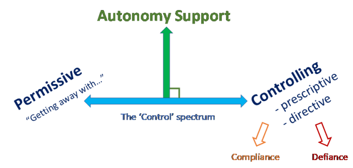 Control spectrum 2