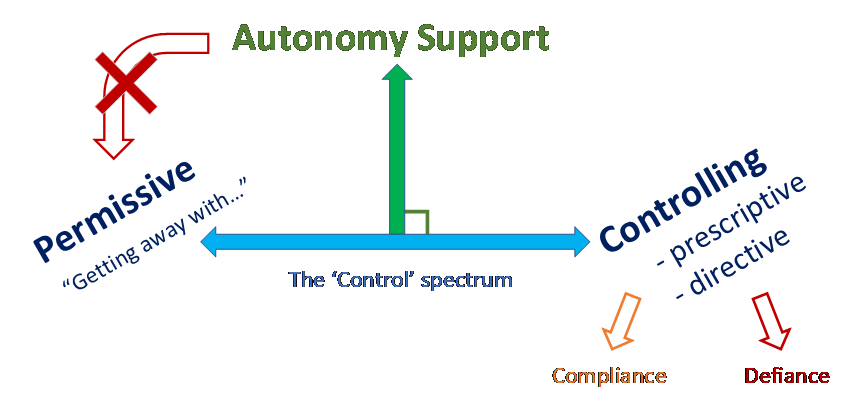 Control spectrum 3