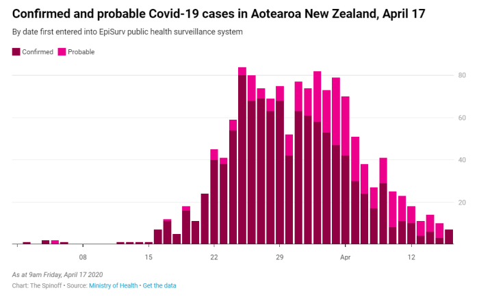 17.4.20 Covid 19 NZ